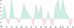 AreaChart - threshold-gradient